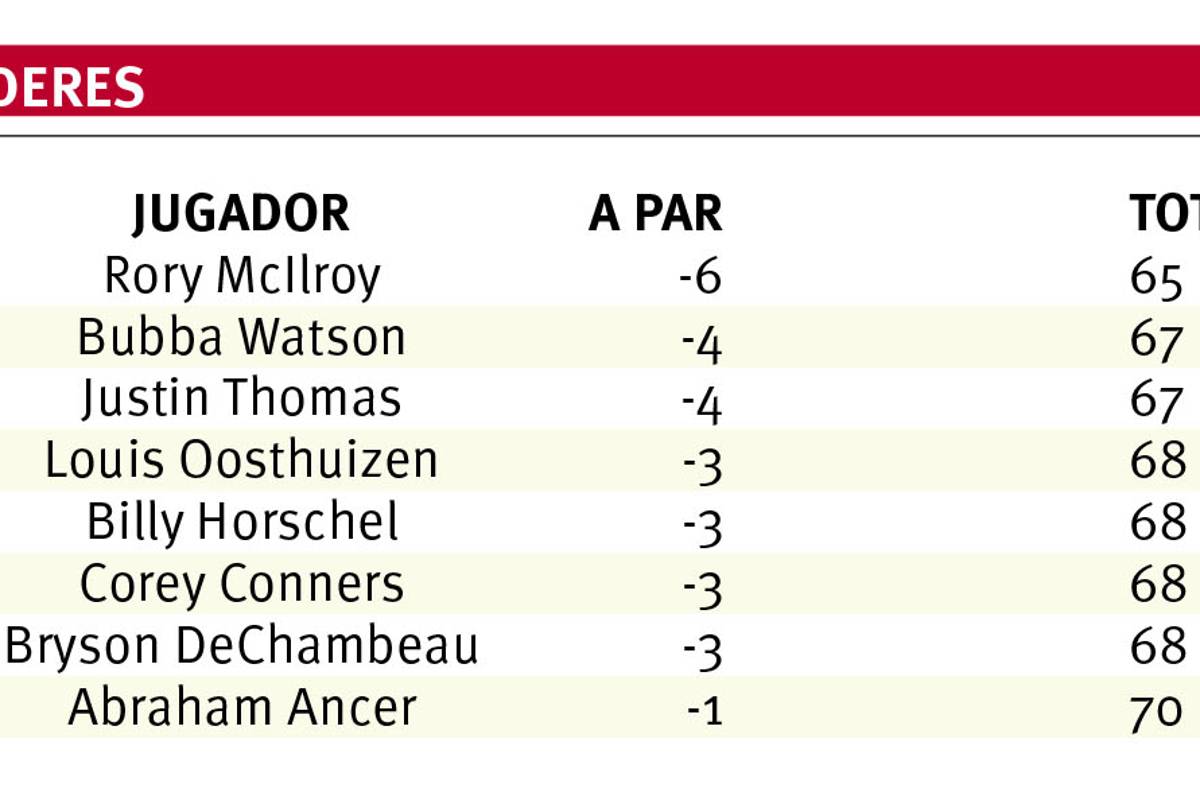 $!World Golf Championship: McIlroy inicia a la cabeza en México