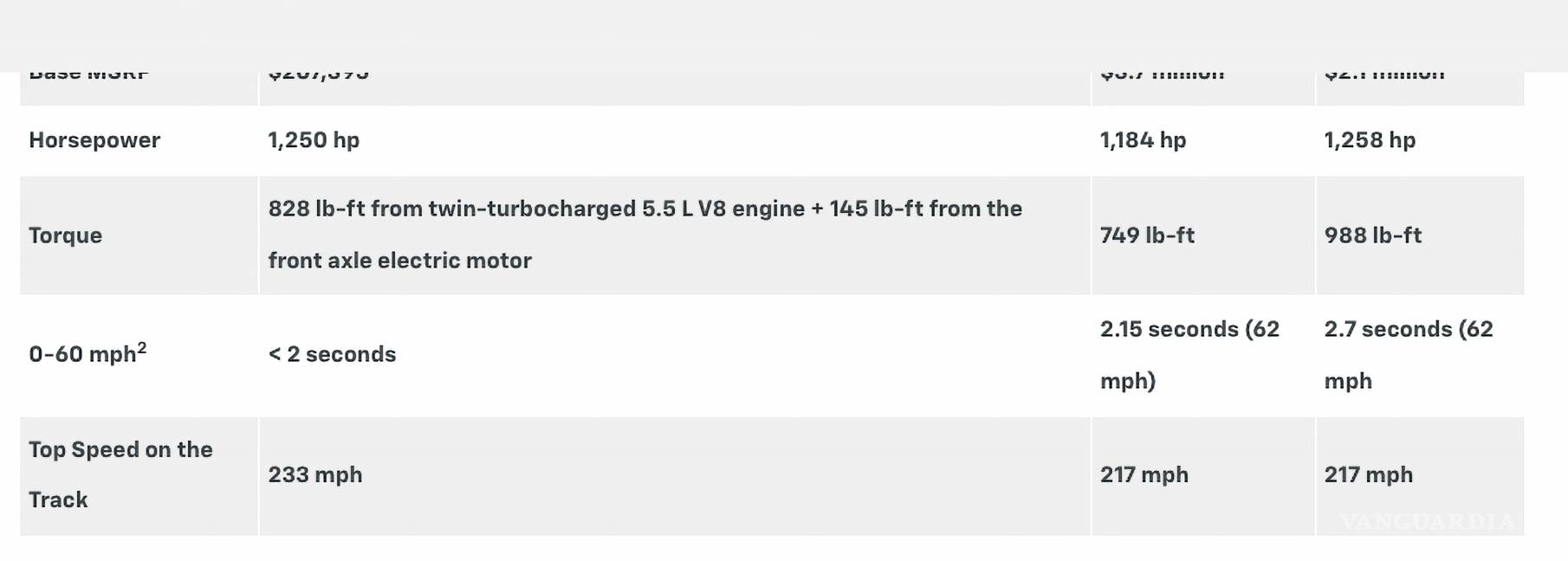 $!Características del Corvette ZR1X 2026.