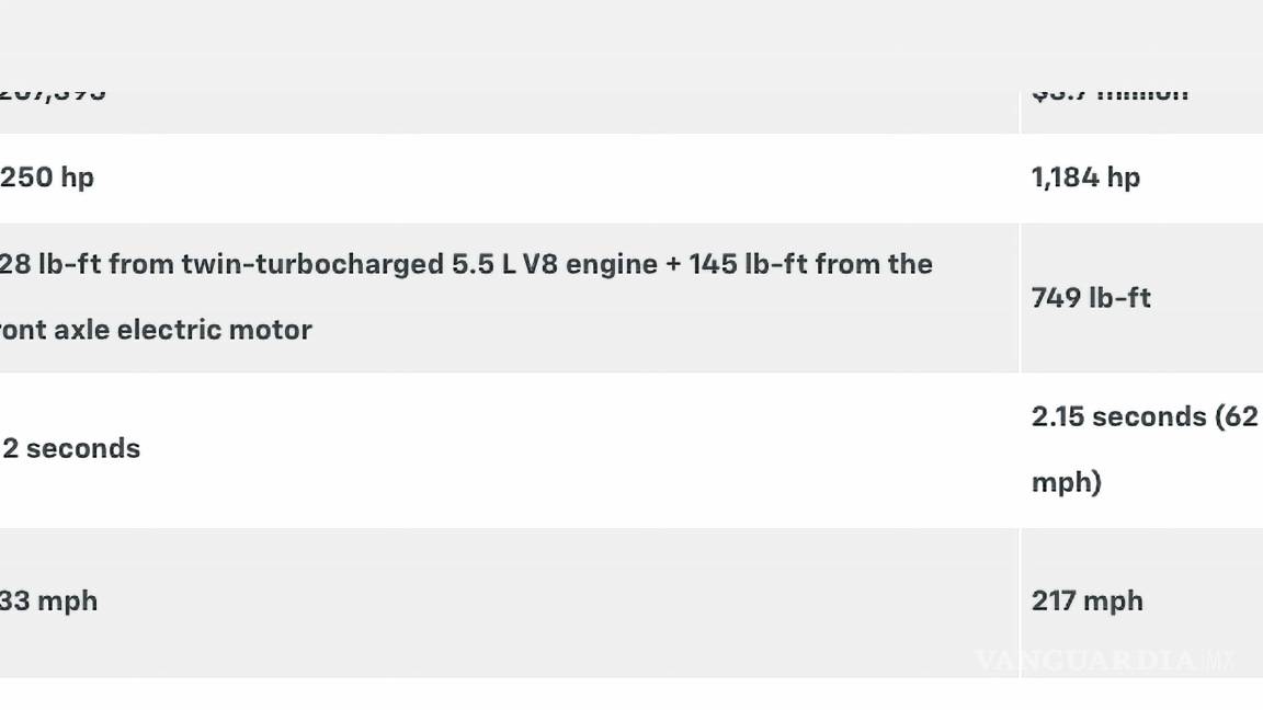 $!Características del Corvette ZR1X 2026.