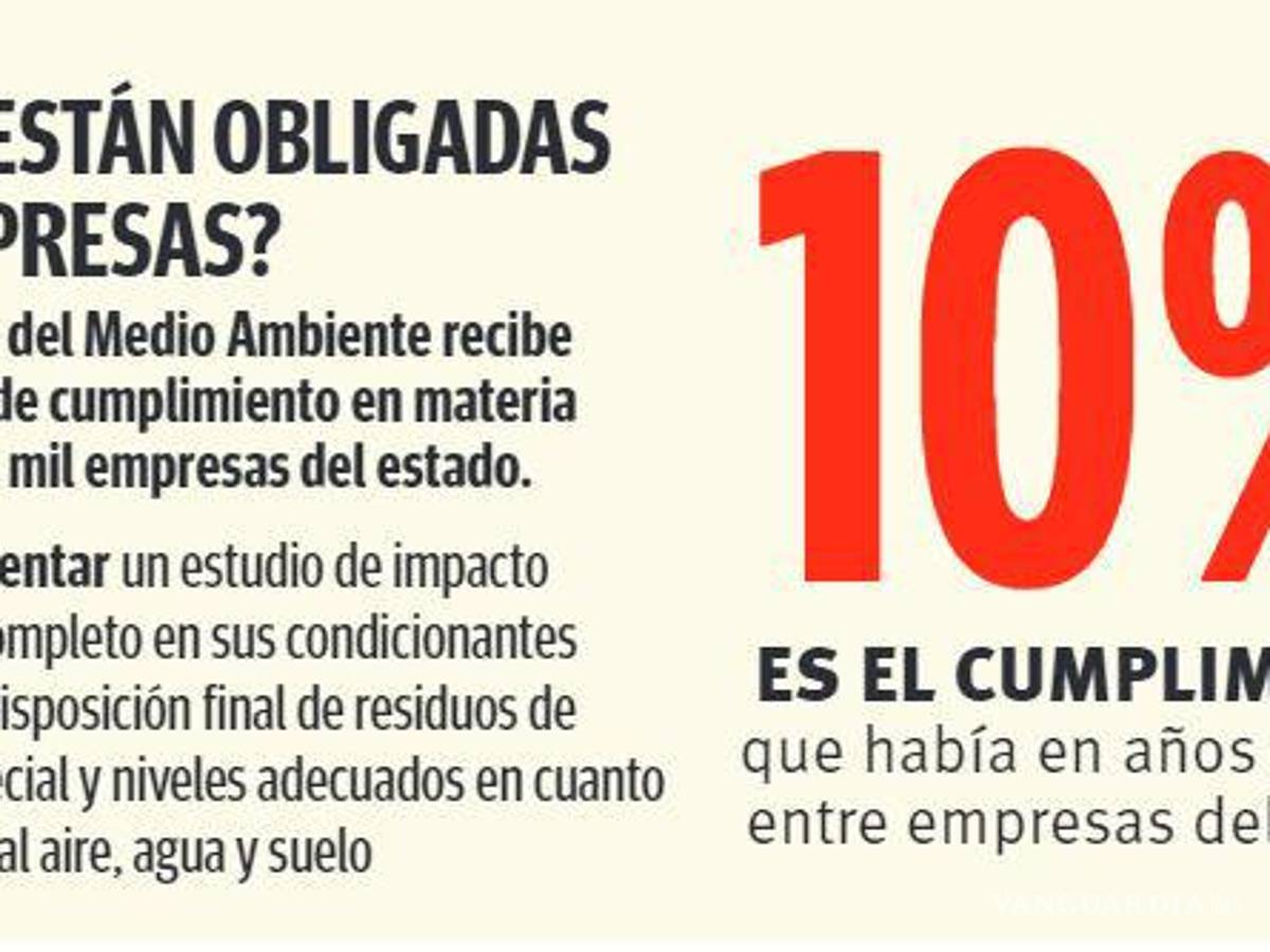$!Incumple el 60% de industrias con disposiciones ambientales en Coahuila