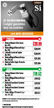 $!Casi sin variaciones los precios de gasolina en región sureste de Coahuila