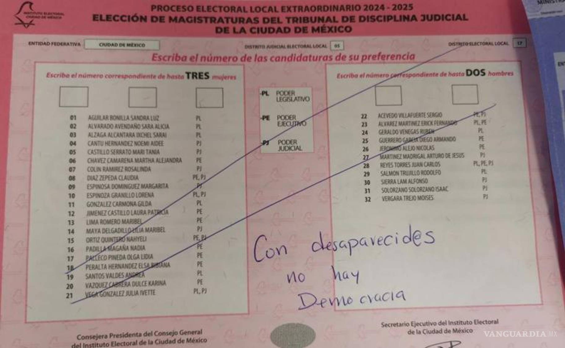 $!Hubo varias temáticas que se abordaron en los votos nulos de estos comicios.