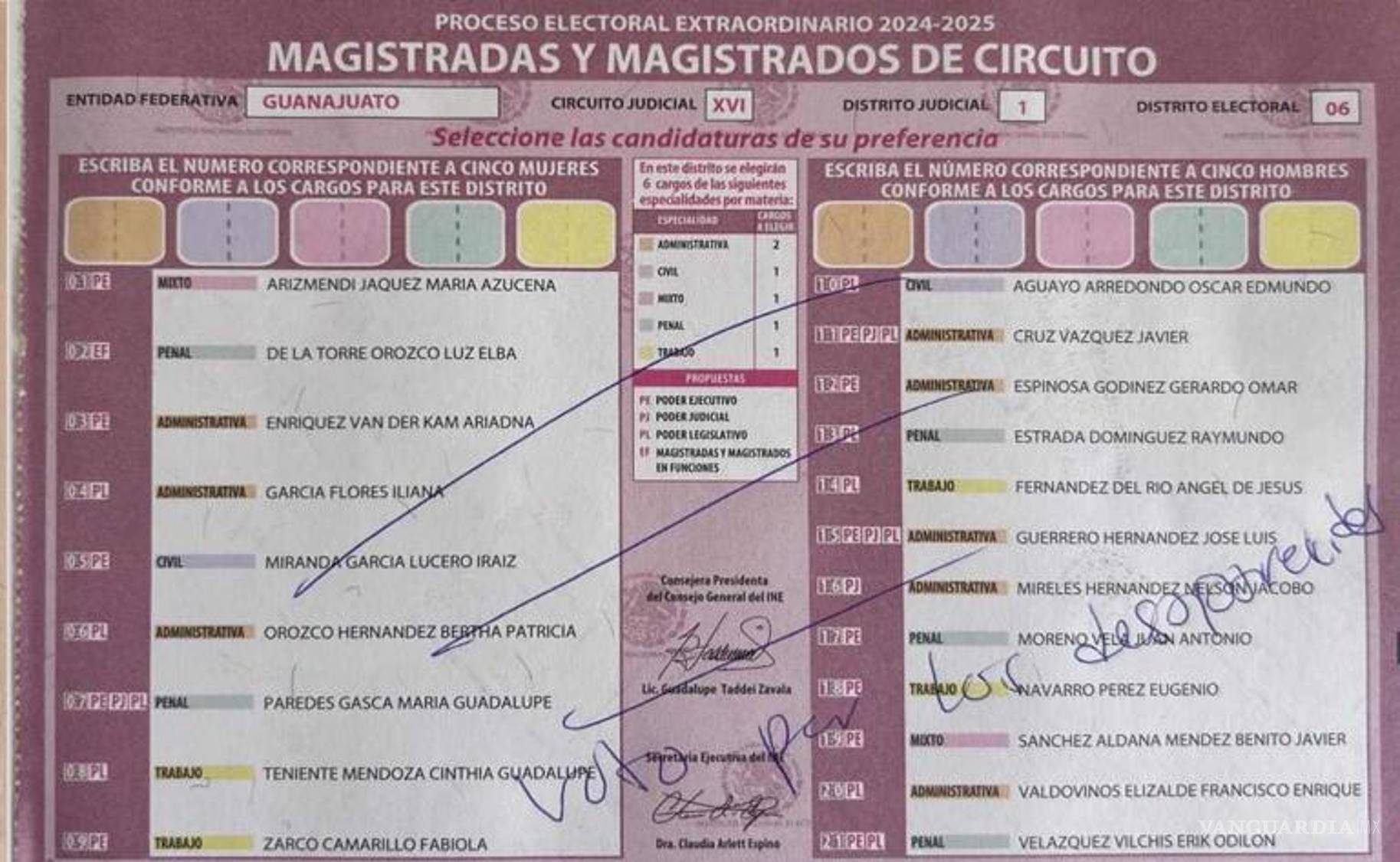 $!Diversos mensajes en boletas electorales fueron compartidos en redes sociales.