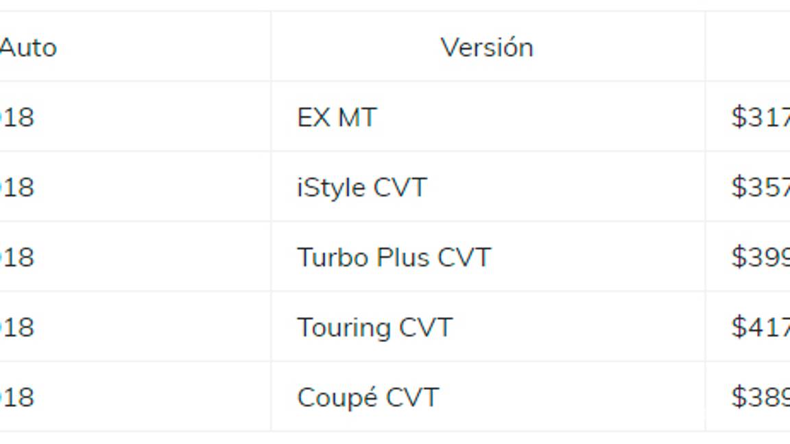 $!Honda Civic 2018 Sedan, renovado pero con la elegancia de siempre