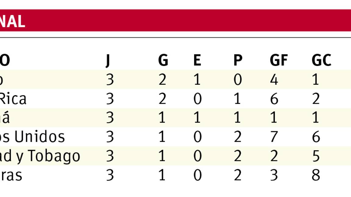 $!A Sellar el boleto para Rusia