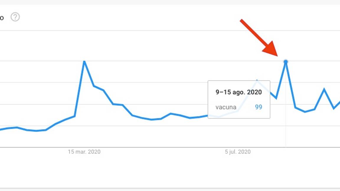 $!Coahuila, entre las tres entidades que más buscan ‘vacuna’ en internet según Google Trends