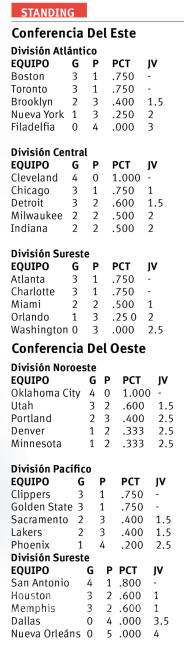 $!Derrick Rose entrará al ruedo