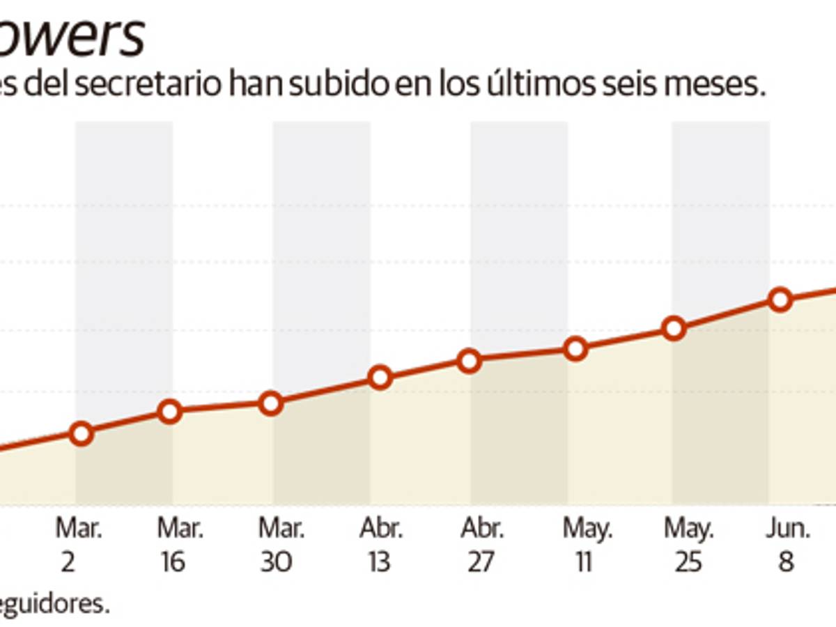 $!No soy militante ni político, pero no satanizo a los partidos: Meade