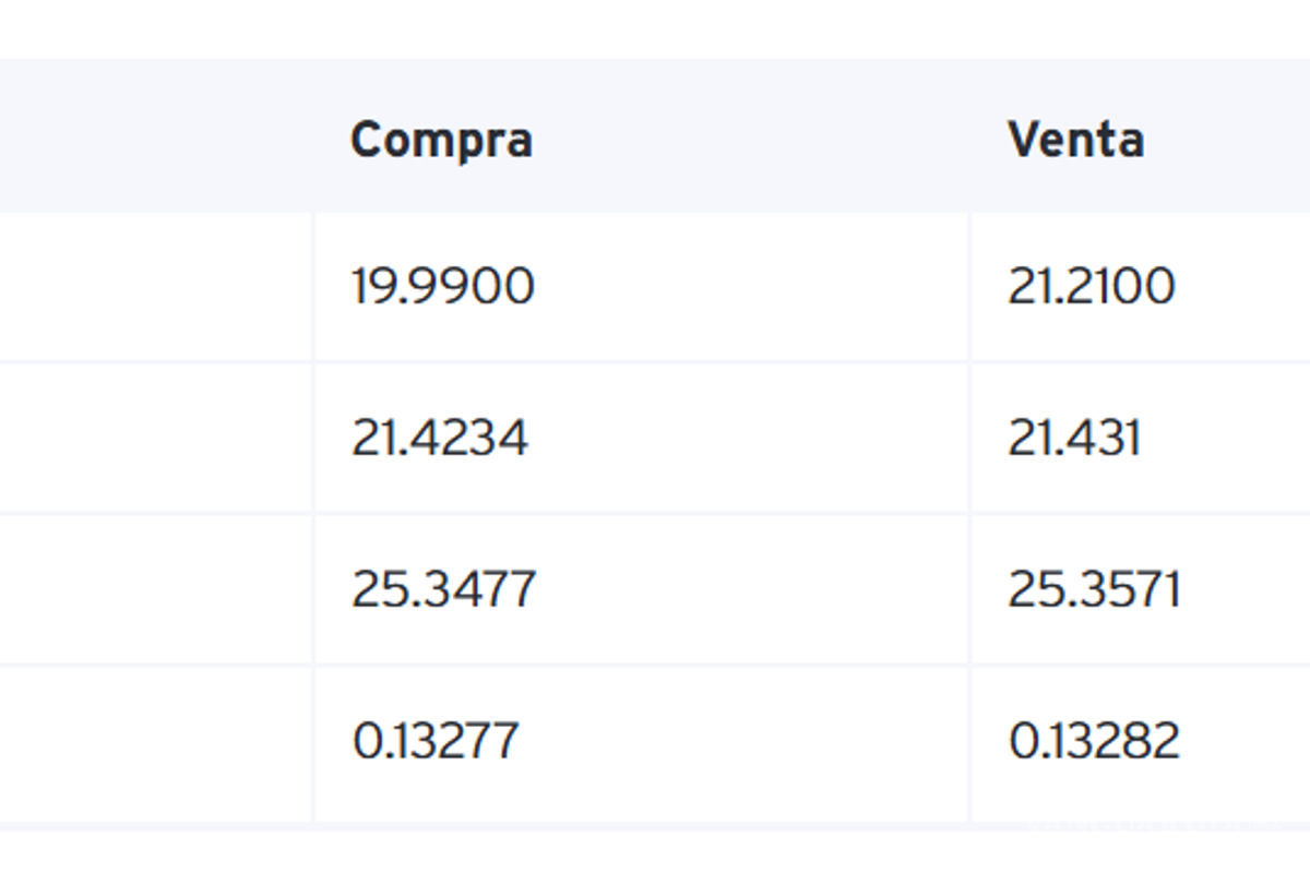$!Peso mexicano se deprecia este 21 de enero tras el regreso de Donald Trump