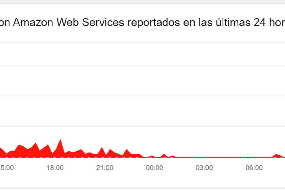 $!Fallo masivo: Servicios de Microsoft y Amazon colapsan a nivel mundial y afectan a miles de usuarios en México