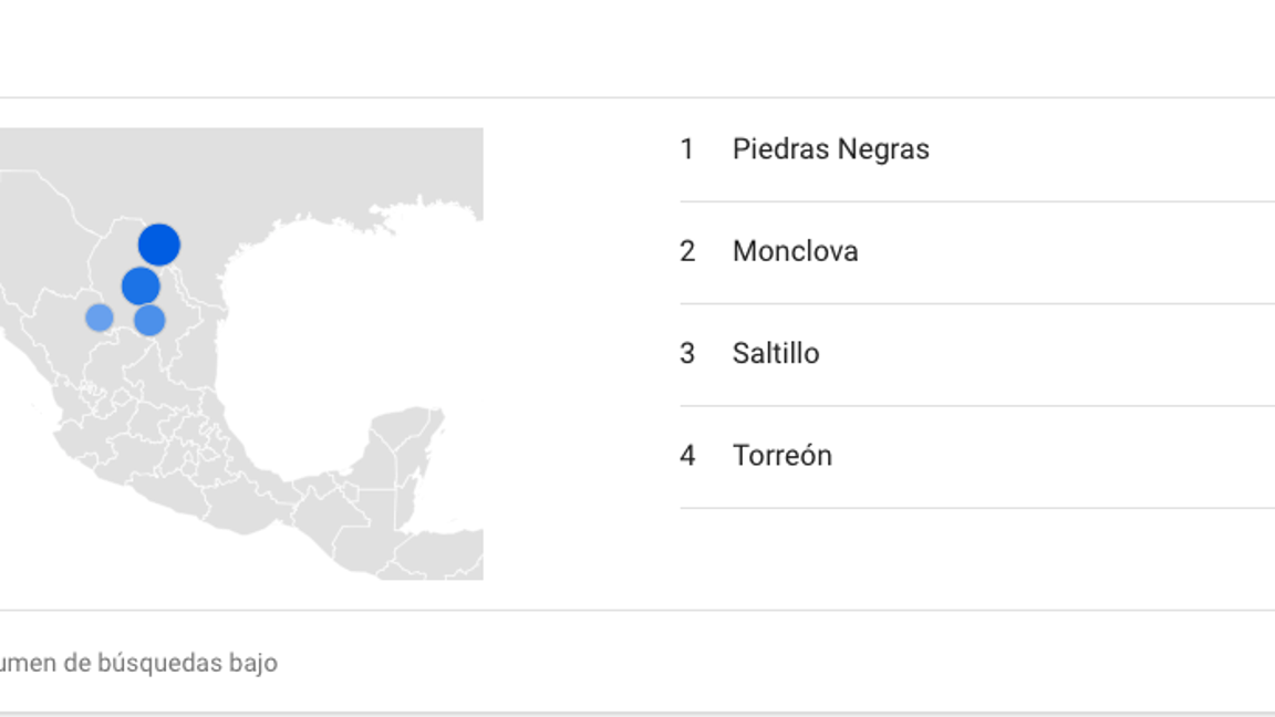 $!Coahuila es el estado en el que más se googlea sobre brujería