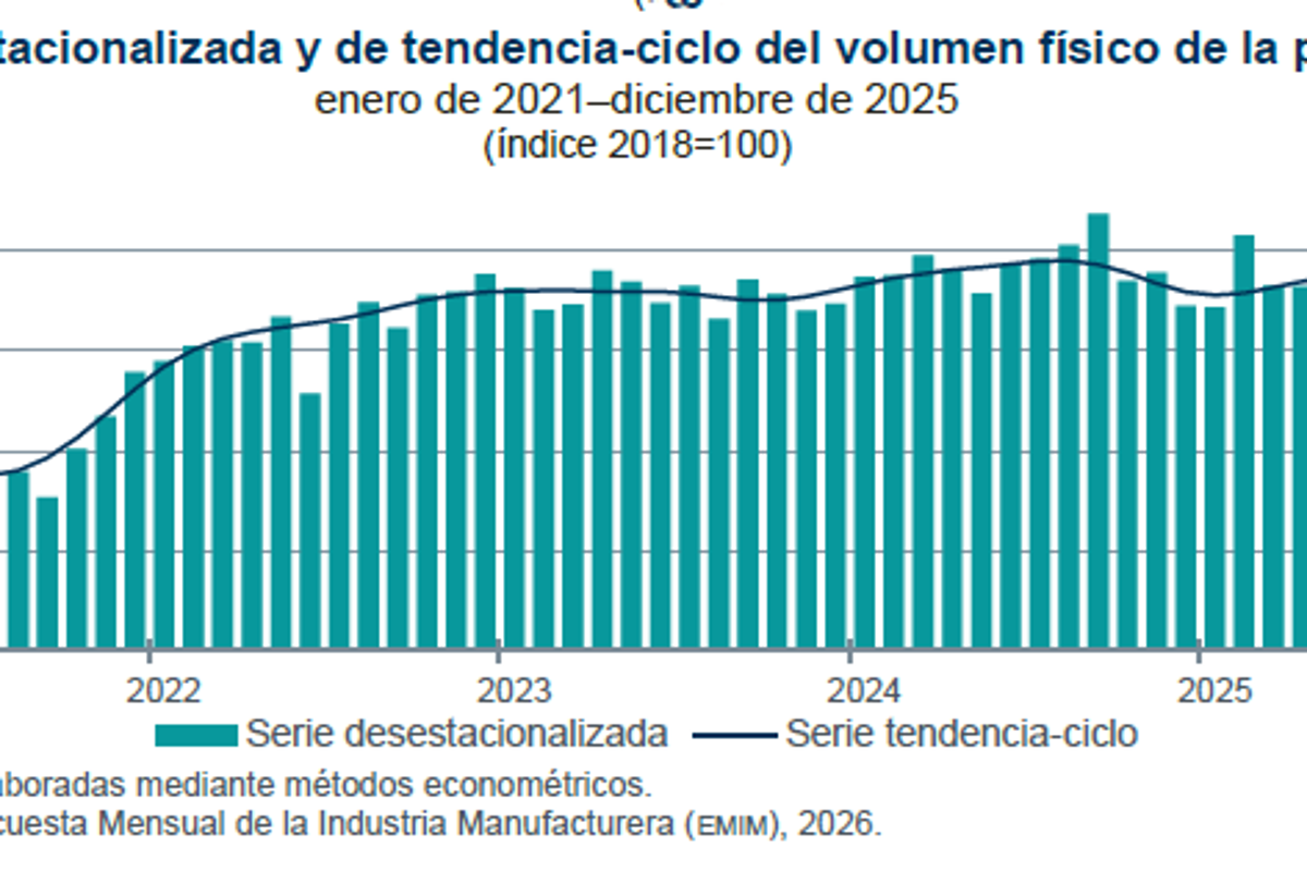 $!El crecimiento de la producción de las manufactureras se ha mantenido en los últimos 5 años.