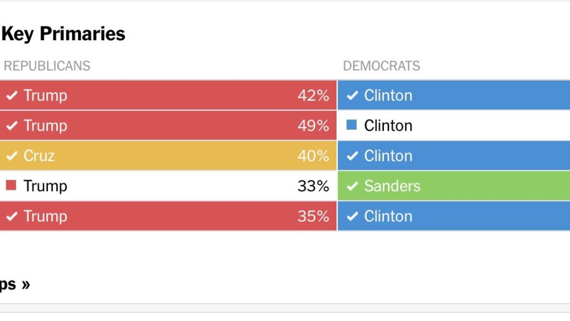 $!Clinton y Trump vencedores del Supermartes