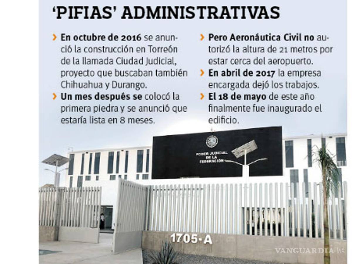 $!Castiga Auditoría fallas en obras de ciudad judicial de Torreón, tras inversión de 400 MDP