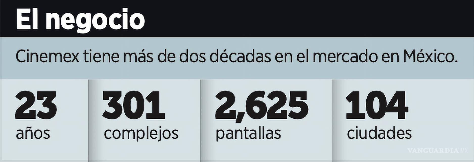 $!Crecimiento de Cinemex en el mercado mexicano.