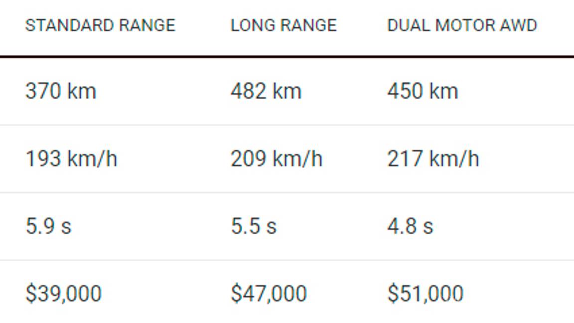 $!Tesla Model Y, disponible en México; lo que debes saber