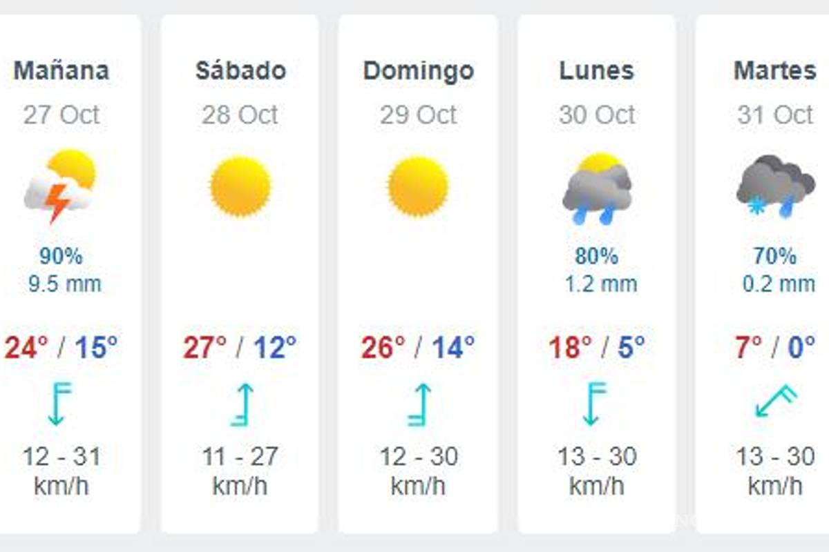 $!¡Nevará en Coahuila!... Llegada de Frente Frío número 8 traerá caída de nieve, aguanieve y temperaturas bajo cero, advierte Conagua
