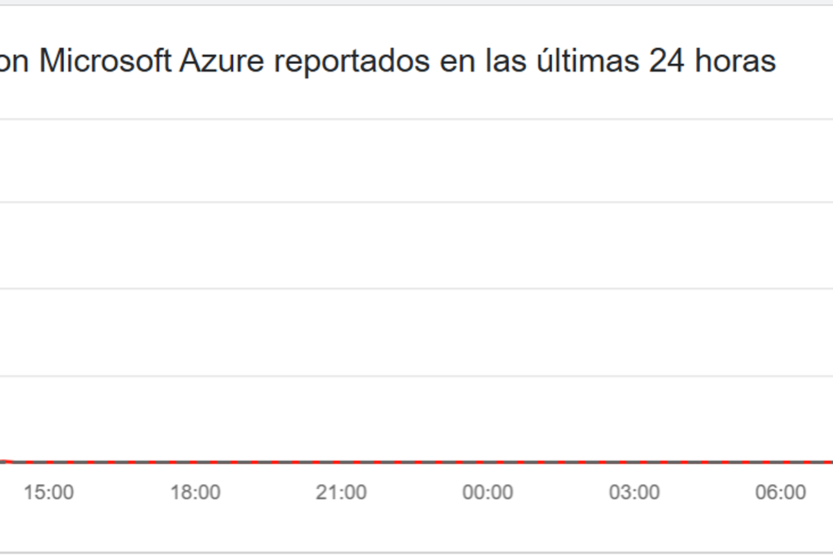 $!Fallo masivo: Servicios de Microsoft y Amazon colapsan a nivel mundial y afectan a miles de usuarios en México