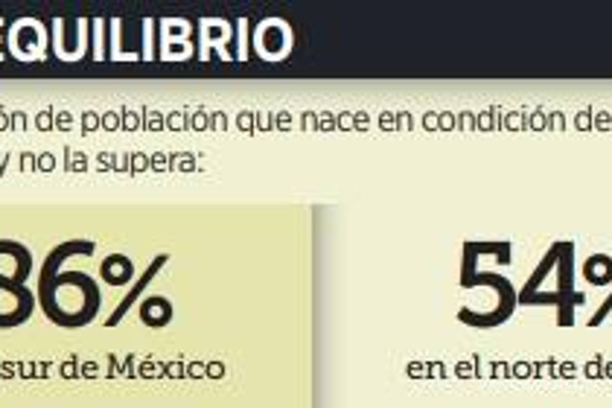 $!Piden ajustar reparto de recursos federales a entidades federativas