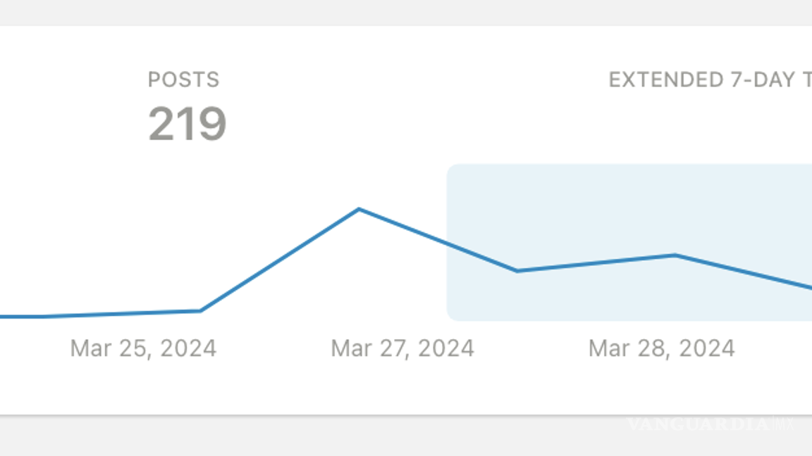 $!IMAGEN TOMADA DE TENDENCIAS EN META