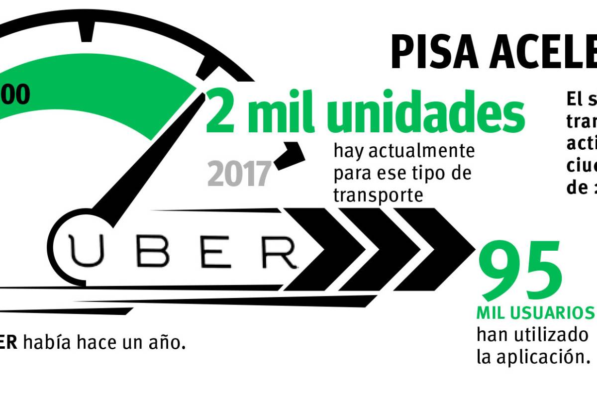 $!Ya hay en Saltillo 2 mil trabajadores de Uber