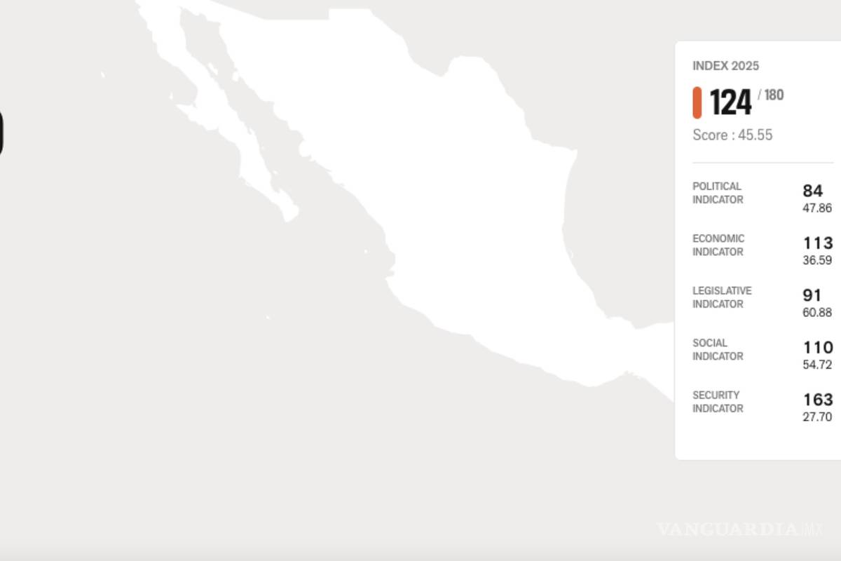 México continúa siendo el país más peligroso para ejercer el periodismo en América Latina