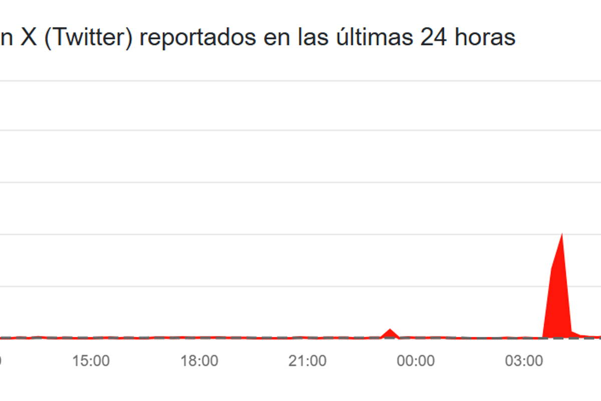 $!¡Se cae X! Fallas en la red social afectan a usuarios a nivel mundial