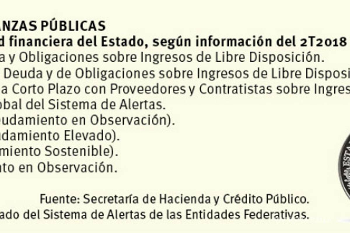 La Deuda de Coahuila en el Sistema de Alertas