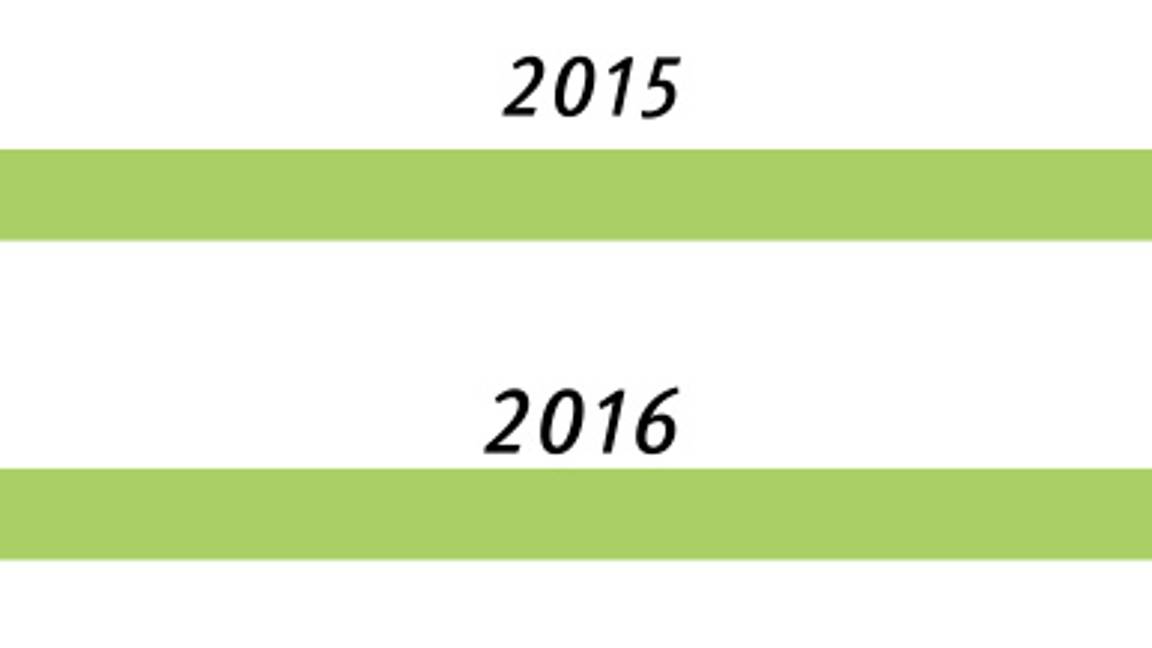 $!Reprueba Coahuila en transparencia