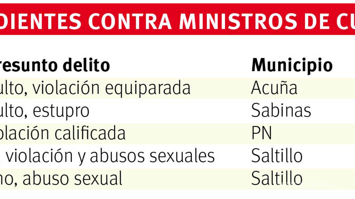 $!Indagan más violaciones de pastores cristianos, van dos denuncias en Saltillo durante 2020