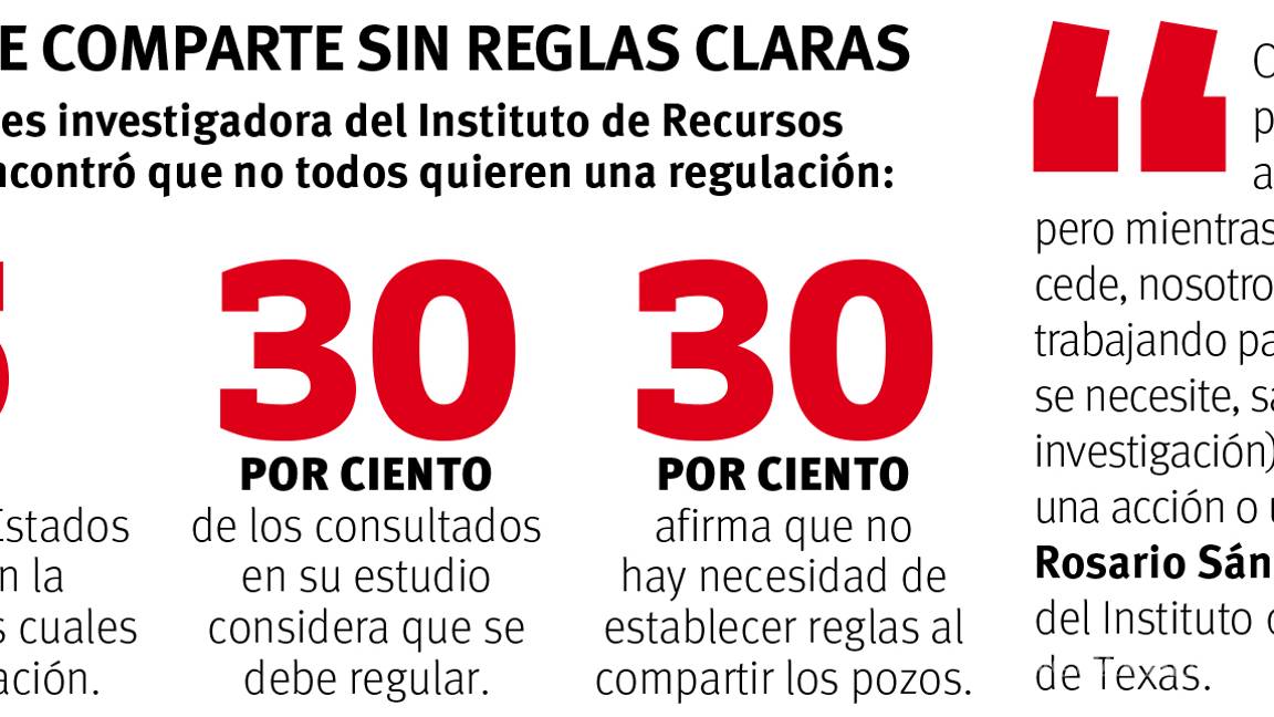 $!Urgente regular explotación de pozos de agua transfronterizos; esto para evitar futuros conflictos entre México y EU