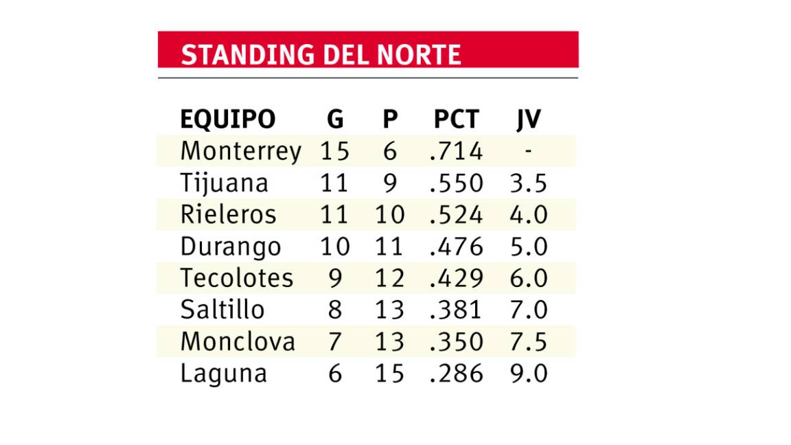 $!Se les van vivos los Olmecas a Saraperos
