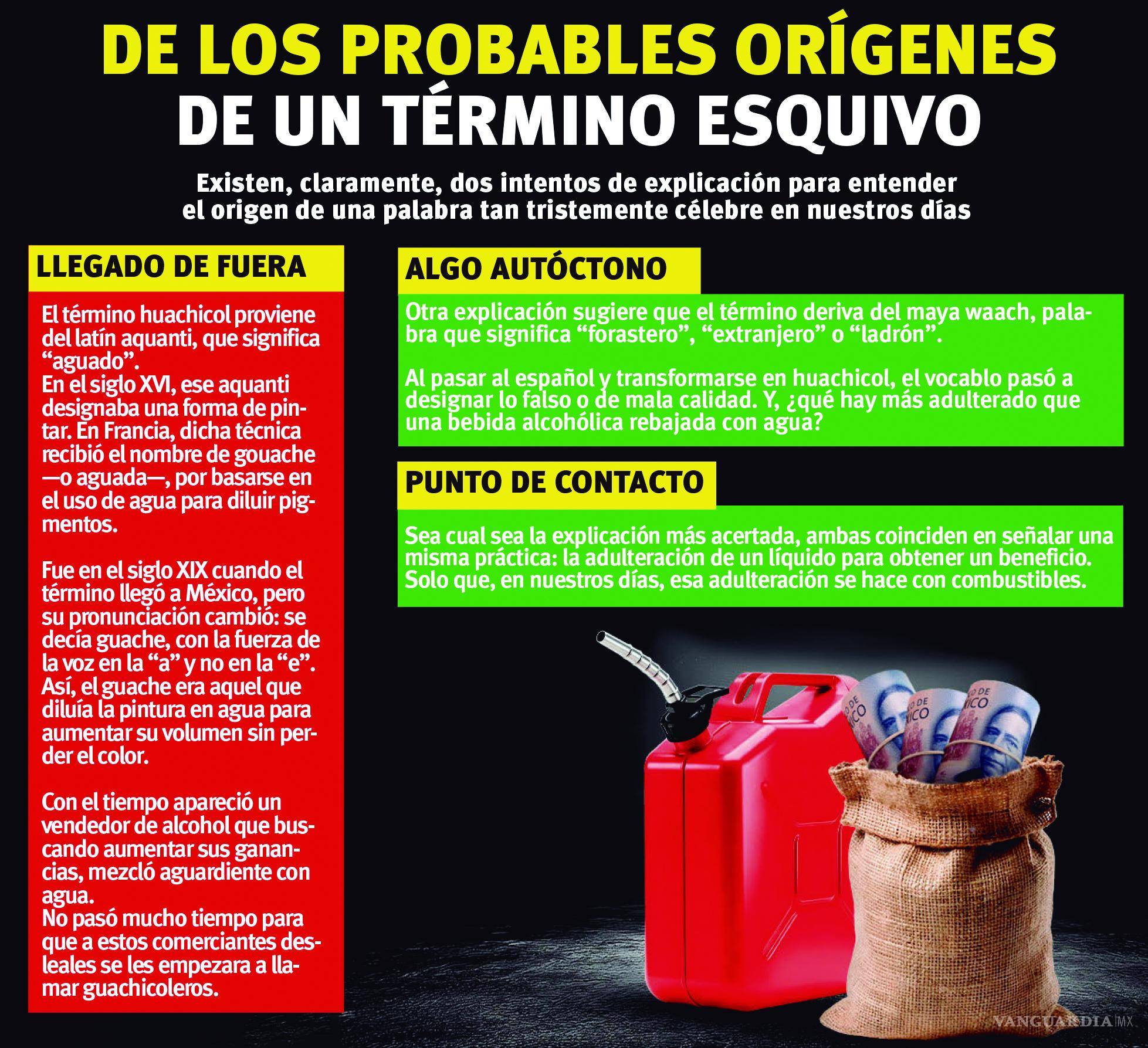 $!La palabra ha tenido una importante evolución.