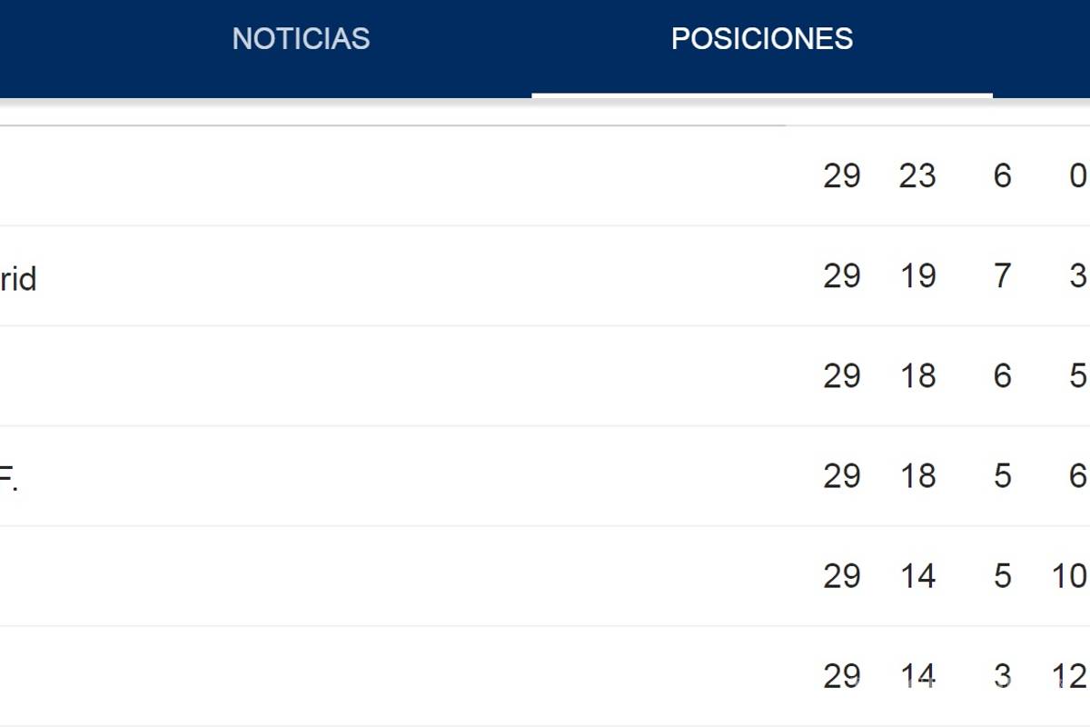 $!¡Póker de Cristiano Ronaldo y gana el Madrid!