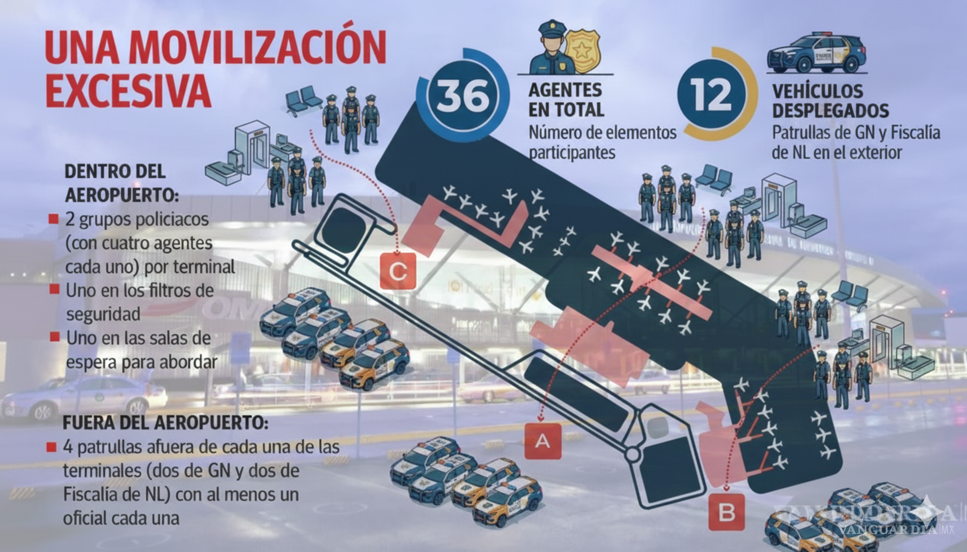 $!Desplegó Fiscalía de NL ¡a 36 agentes! para ‘capturar’ a Armando Castilla, director general de VANGUARDIA