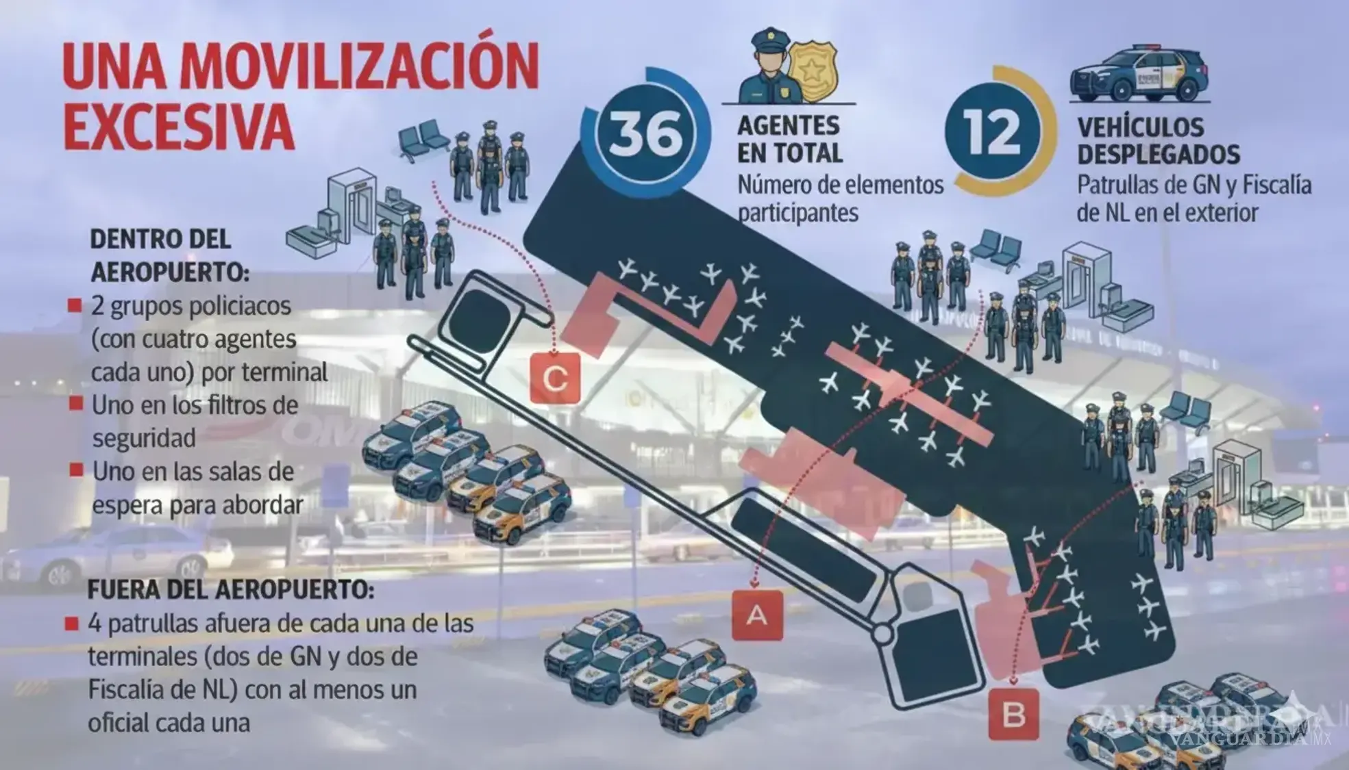 $!‘¿Y la presunción de inocencia?, la ley no debe ser instrumento de presión’: defensores de derechos humanos sobre caso fabricado contra director de VANGUARDIA
