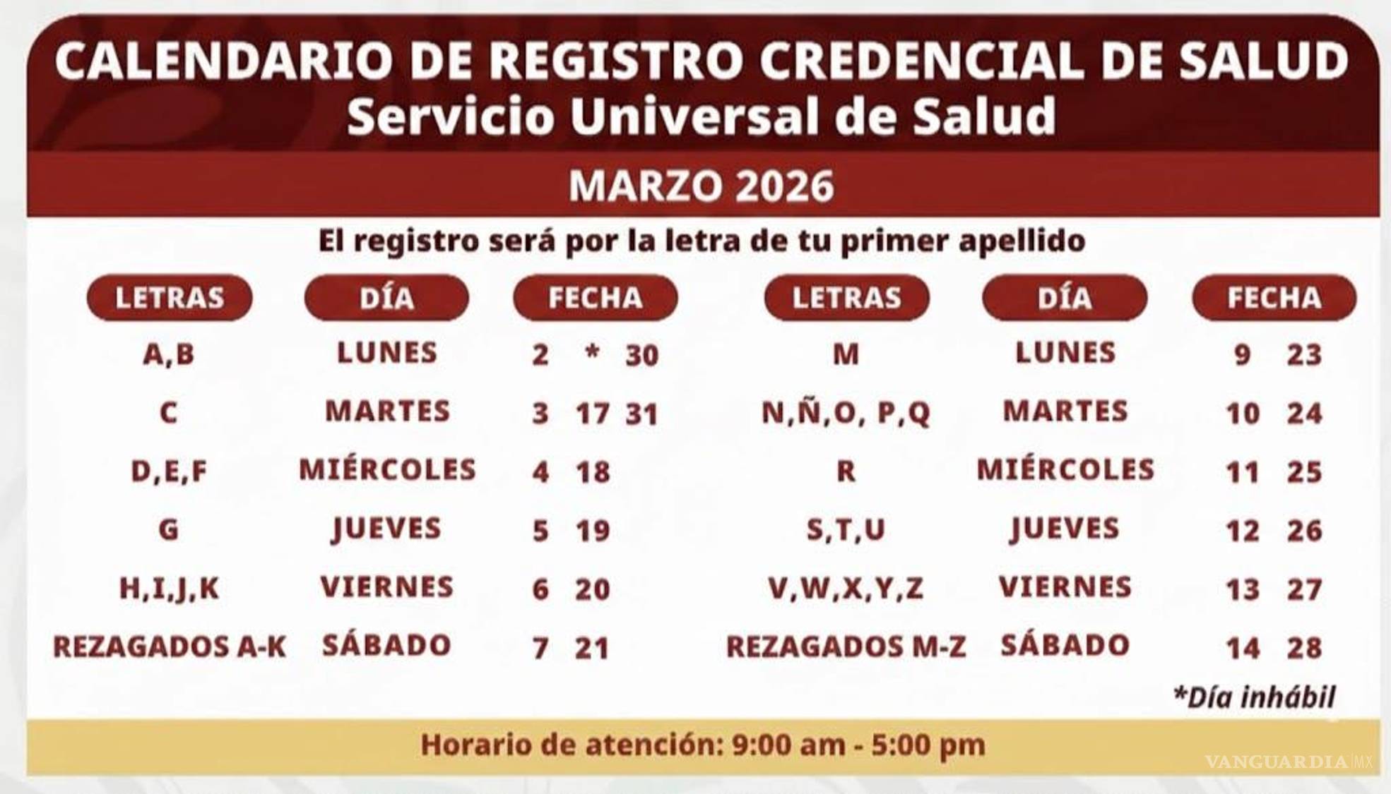 $!Credencial del Sistema de Salud Universal en México... ¿Cómo, cuándo y en qué estados se podrá tramitar por apellidos?