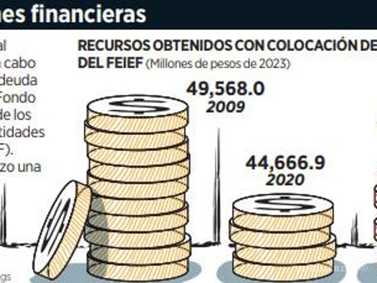 $!Recursos del FEIEF se destinan a pago de deuda
