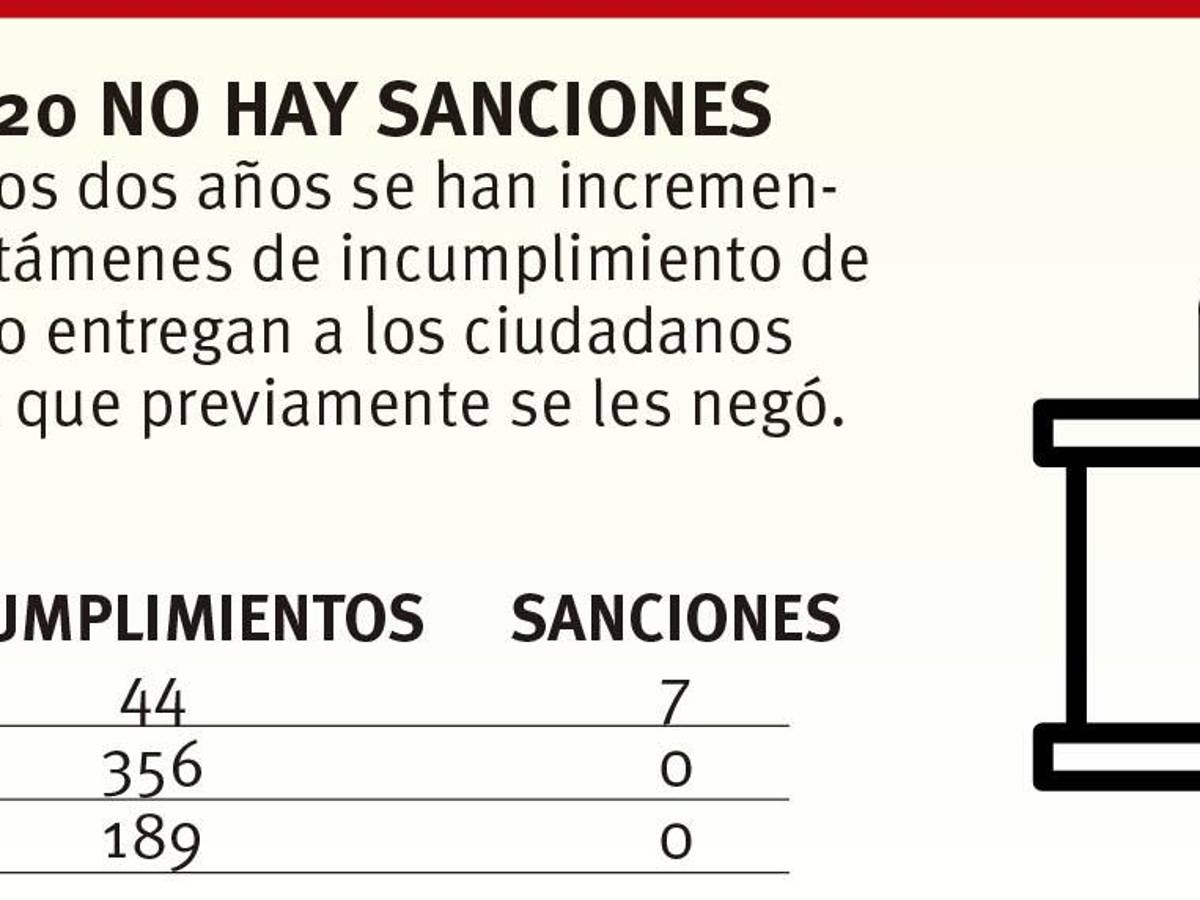 $!Olvida ICAI sanciones por opacidad en Coahuila; no sanciona falta de respuesta a ciudadanos