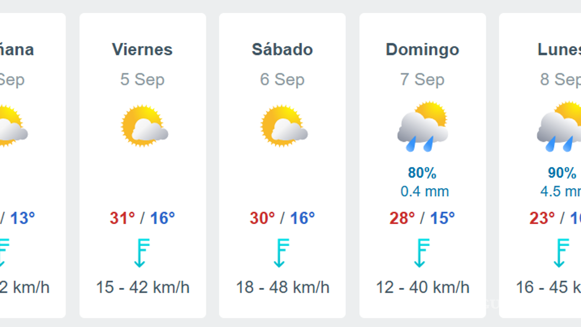 $!Pronóstico del clima en Saltillo para el miércoles 3 de septiembre