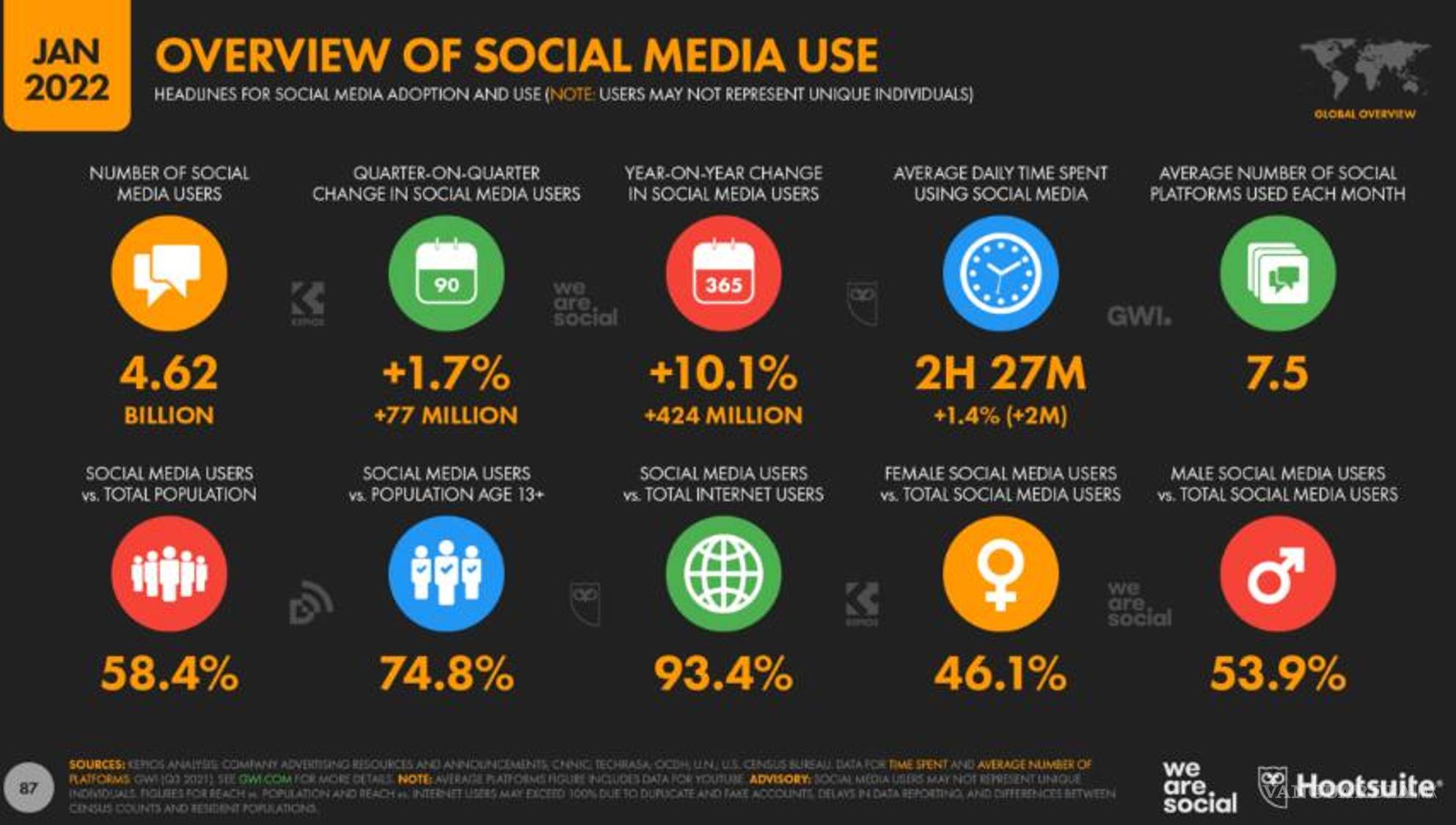 $!¿Sabías que hoy es tu día? Sí, feliz ‘Día del lnternauta’