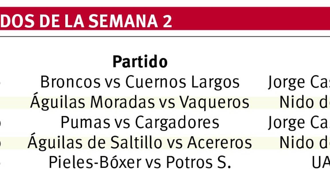$!Prejuveniles de AFAIS saltan al emparrillado en segunda fecha