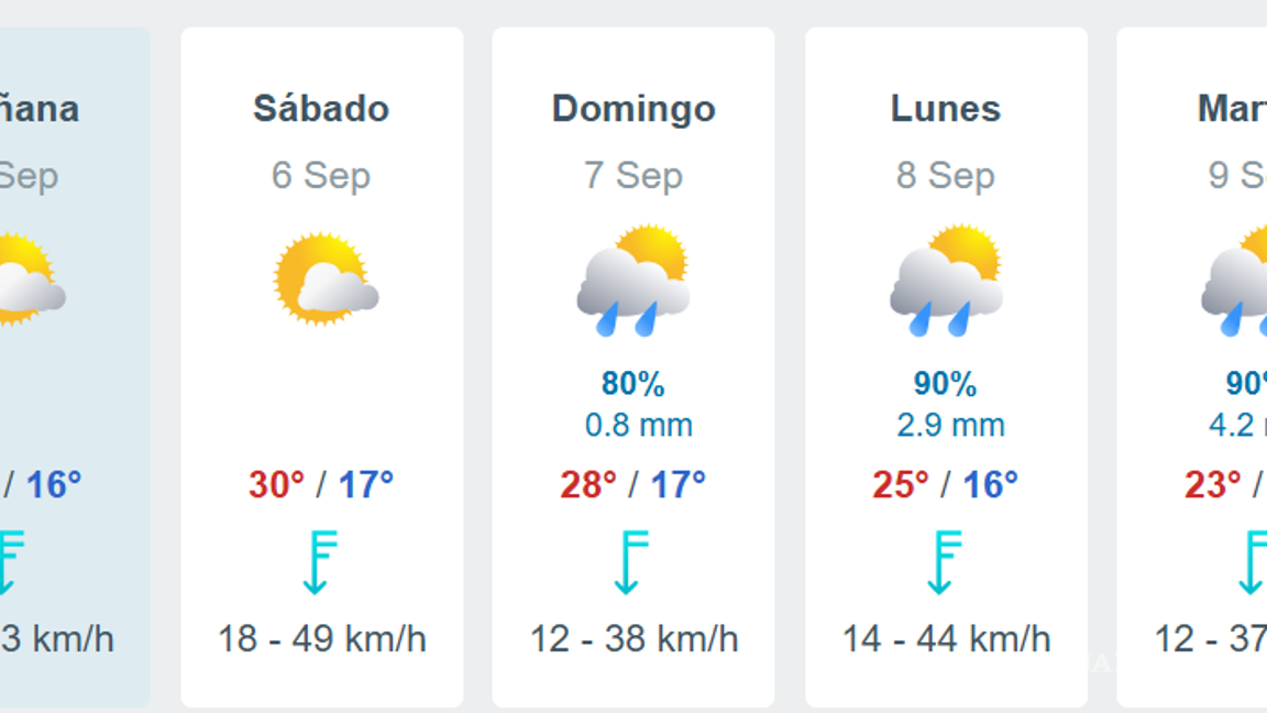 $!Saltillo: pronóstico del clima para este jueves 4 de septiembre