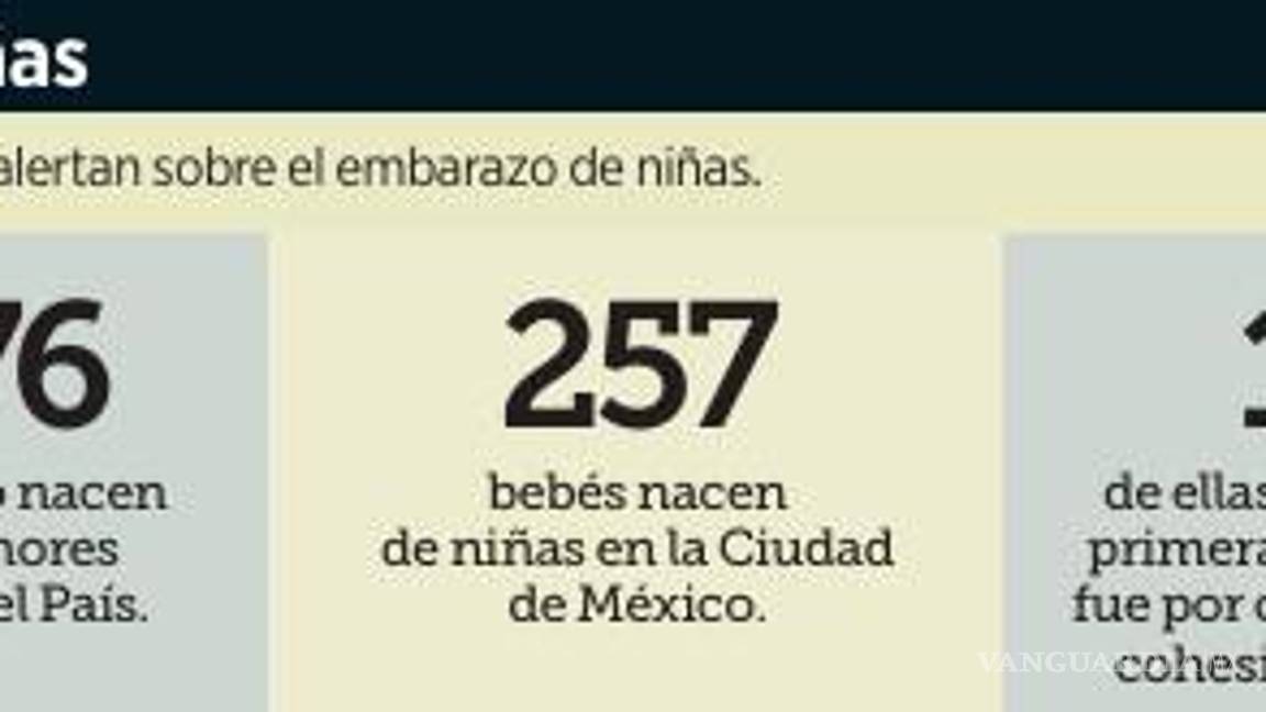 $!Registra Chiapas el primer lugar de embarazos infantiles en México