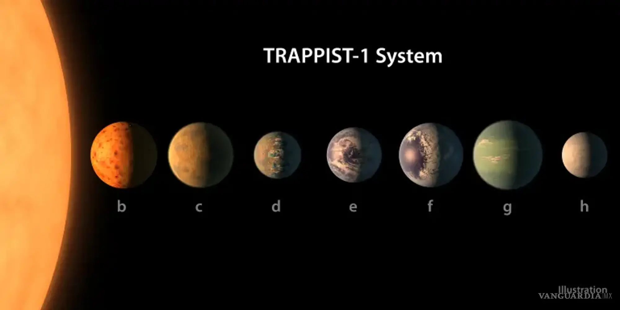 $!El sistema Trappist-1 reúne siete mundos rocosos bajo el escrutinio científico.