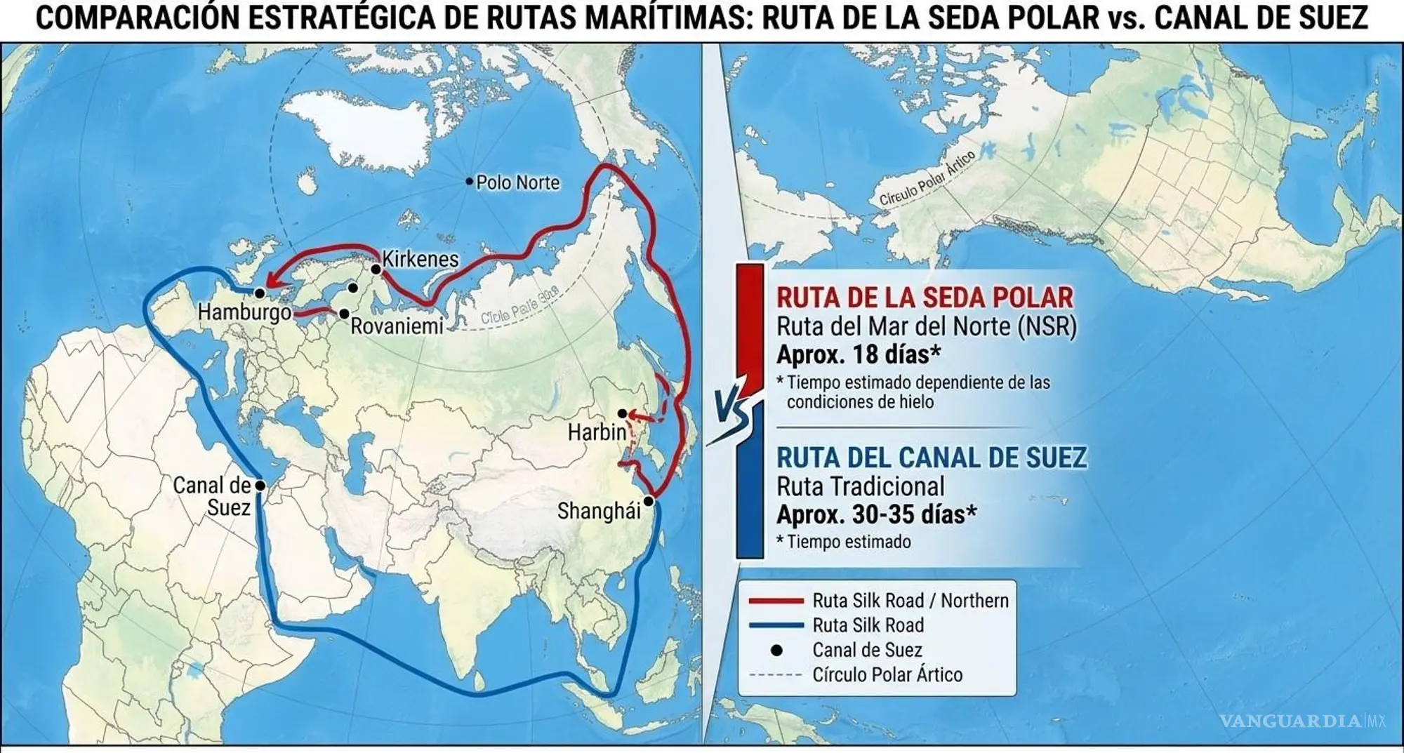 $!La Ruta del Norte conecta Asia y Europa acortando miles de kilómetros de navegación.