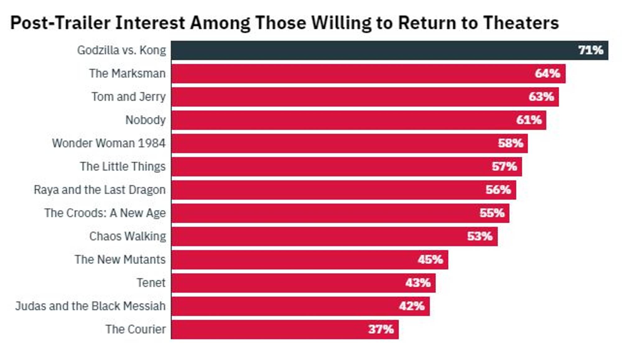 $!¿Cuándo y dónde ver 'Godzilla vs. Kong'? Todo lo que debes saber del estreno de Warner Bros.