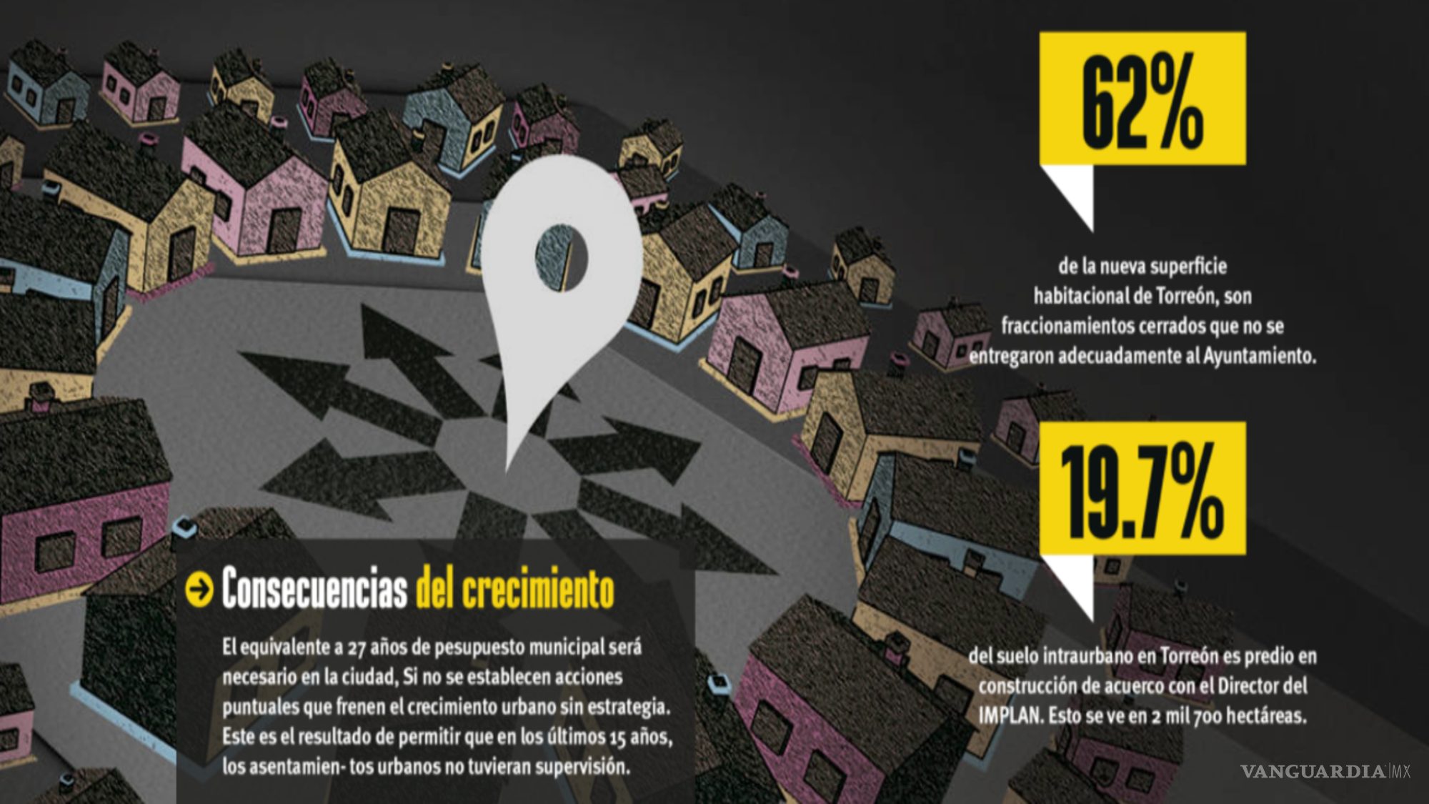 $!¿Por qué La Laguna no es atractiva para vivir?