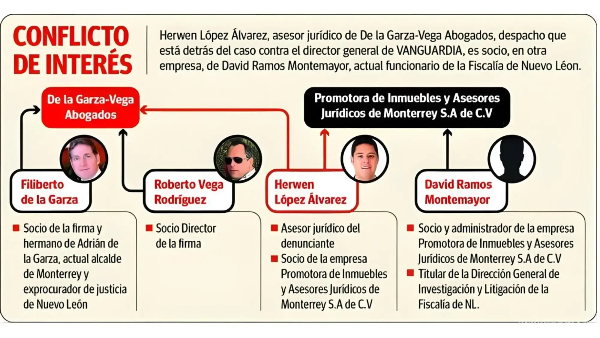 $!‘¿Y la presunción de inocencia?, la ley no debe ser instrumento de presión’: defensores de derechos humanos sobre caso fabricado contra director de VANGUARDIA