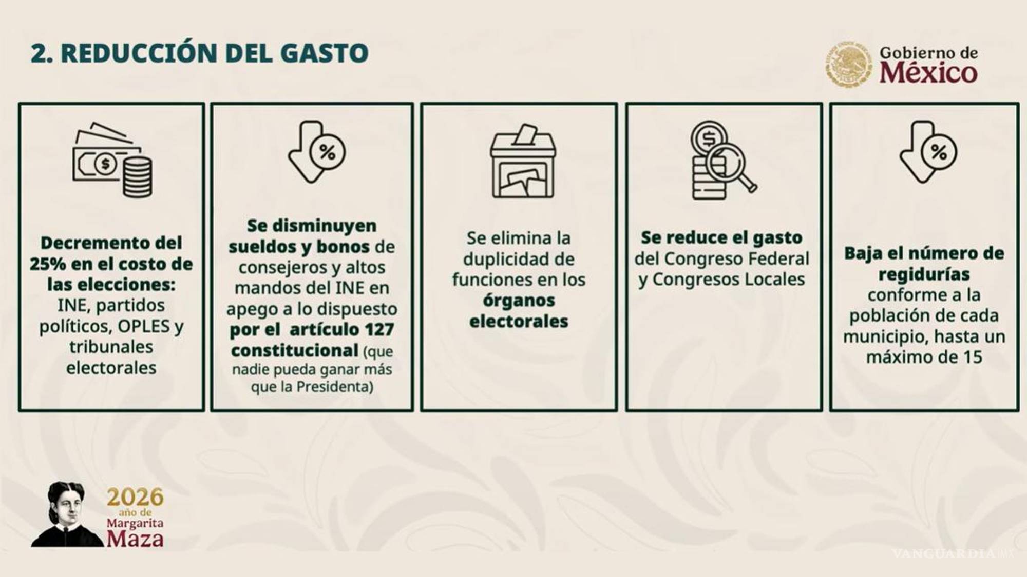 $!Presenta Sheinbaum su Reforma Electoral... adiós listas de partidos para plurinominales, se mantienen 500 diputados y 25% menos para elecciones